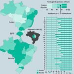 GÊNERO DOS(AS) DEFENSORES(AS) PÚBLICOS(AS)