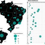 QUANTITATIVO DE DEFENSORES(AS) PÚBLICOS(AS) POR UNIDADE FEDERATIVA