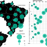 QUANTITATIVO DE SERVIDORES(AS) DA DEFENSORIA PÚBLICA POR UNIDADE FEDERATIVA