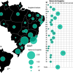 QUANTITATIVO DE ESTAGIÁRIOS(AS) DA DEFENSORIA PÚBLICA POR UNIDADE FEDERATIVA
