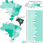 GÊNERO DOS(AS) DEFENSORES(AS) PÚBLICOS(AS)